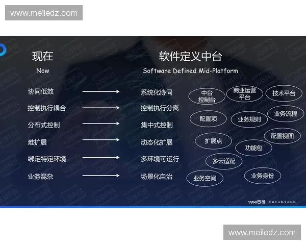 2026年世界杯运营中台部署中为何严禁采用中心化数据调取逻辑？
